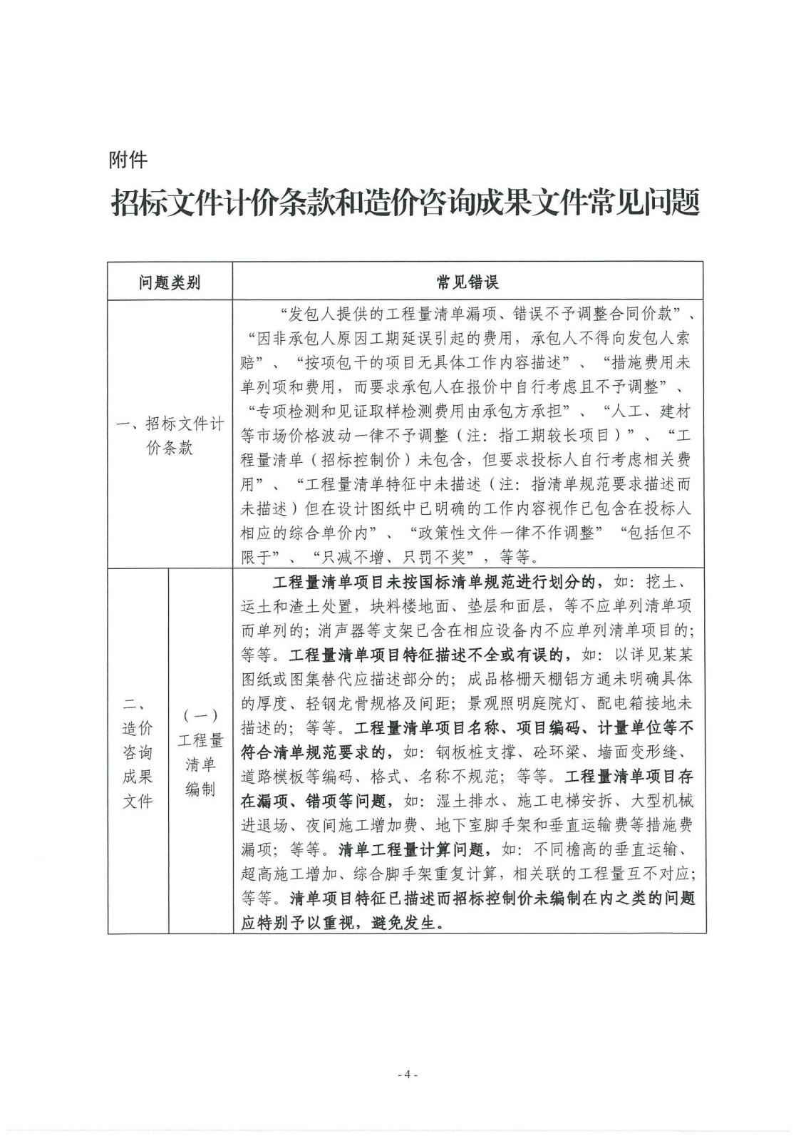 关于规范我市建设工程招标文件计价条款和造价咨询成果文件编制工作的通知(1)_03.jpg